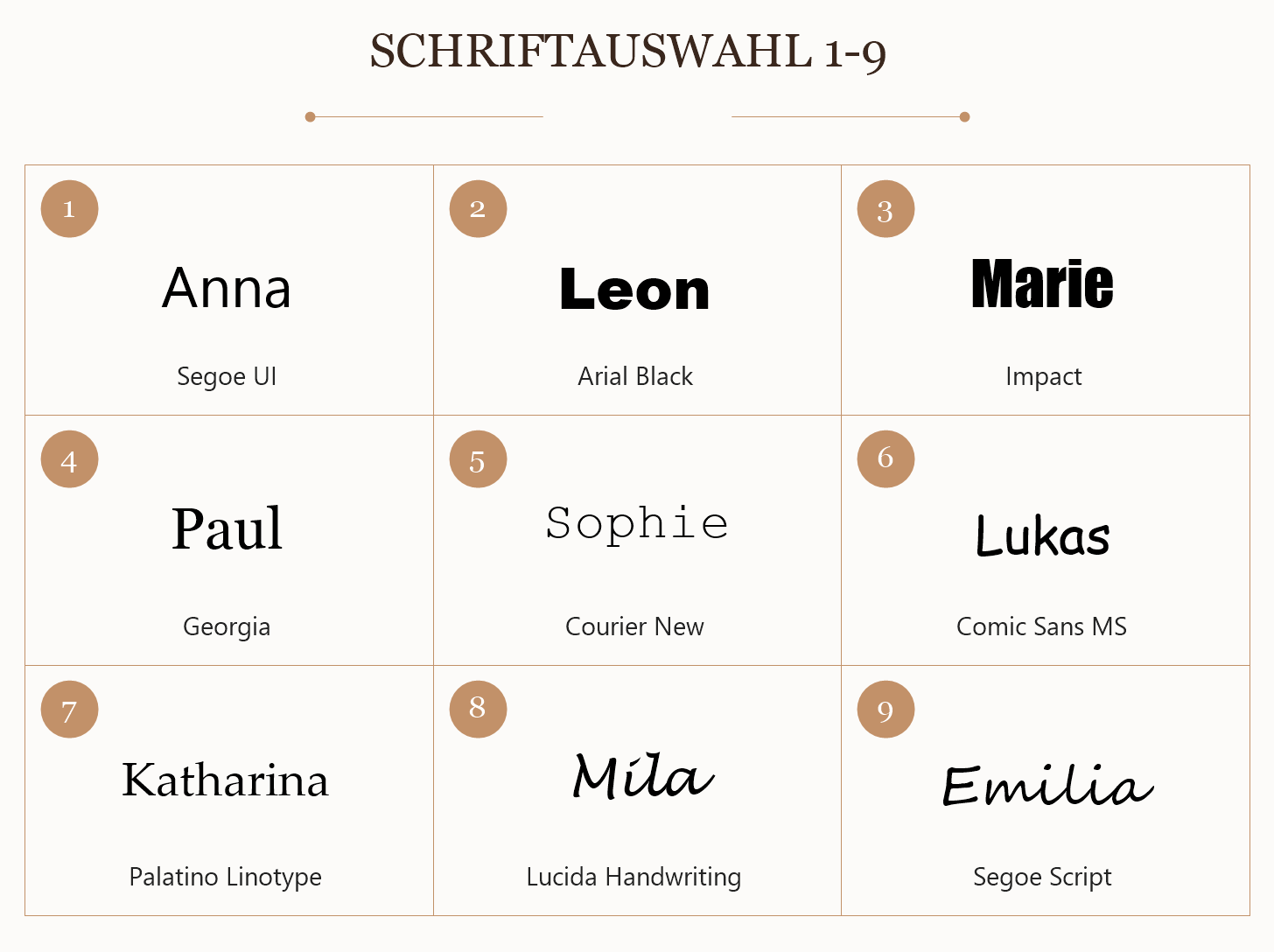 Schriftauswahl 1 bis 9 mit Beispielnamen